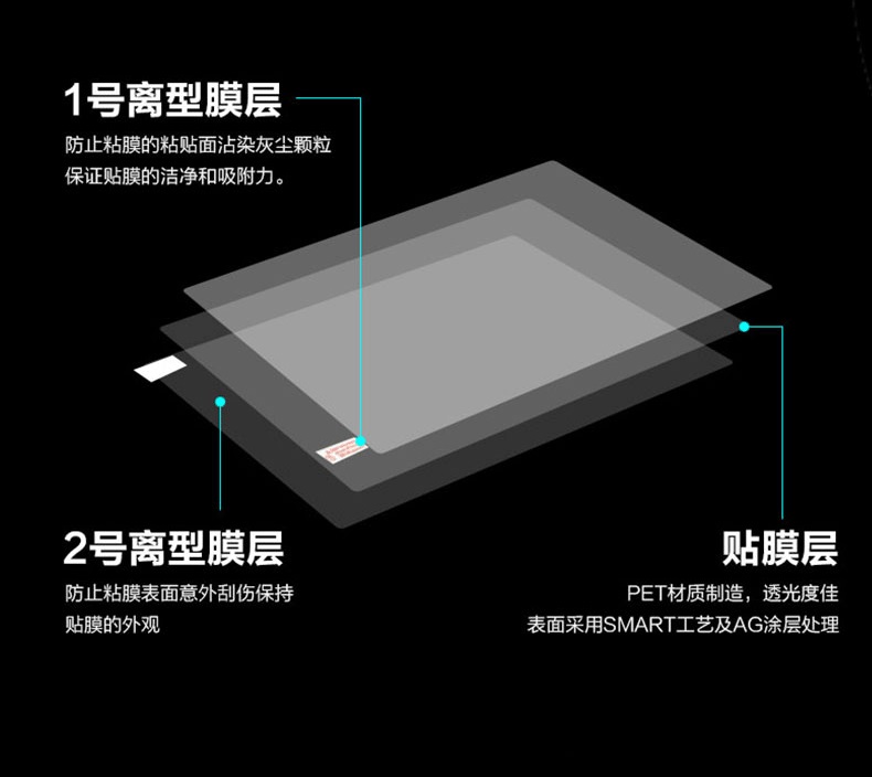 Protecteur d'écran complet, 1  - Matte Anti Glare Screen Protector avis et prix